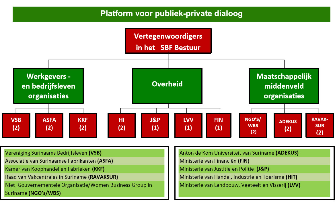 SBF Flyer Nederland